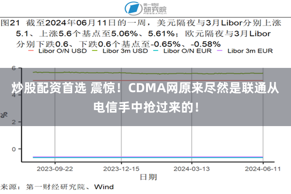 炒股配资首选 震惊！CDMA网原来尽然是联通从电信手中抢过来的！